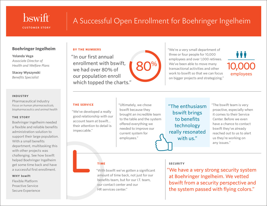 Boehringer Ingelheim Customer Story | Bswift