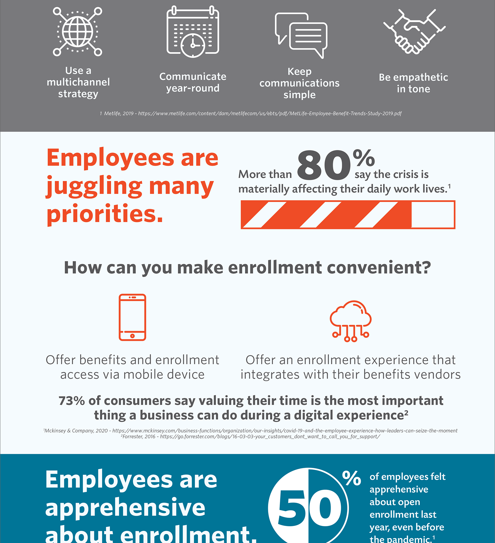 A Quick Guide To Navigating Benefits & Enrollment In Changing Times ...