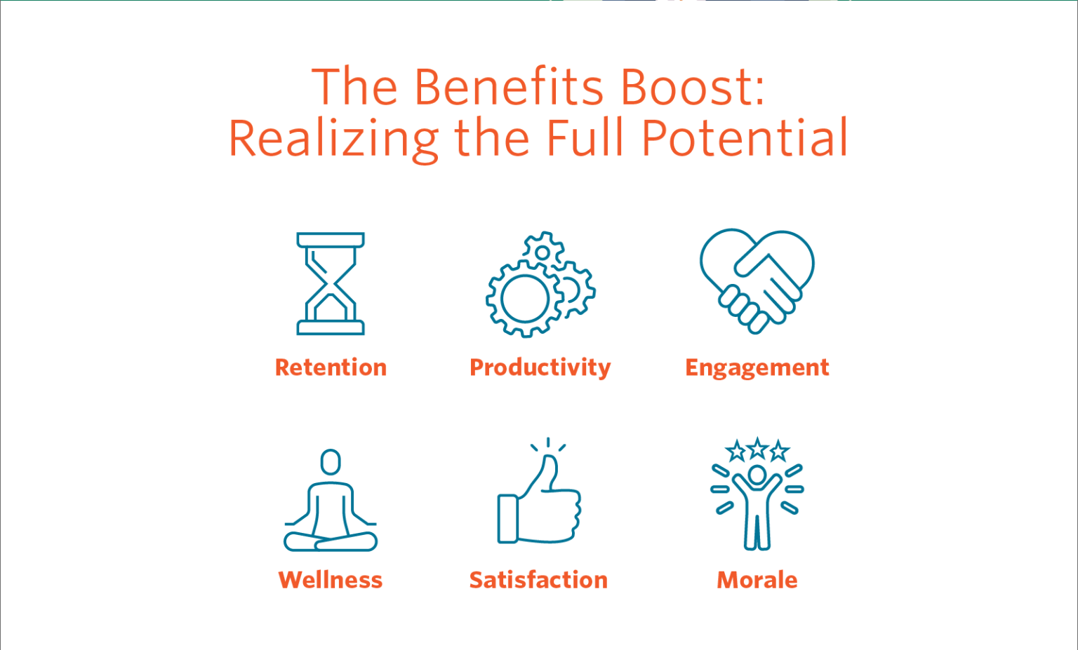 Unlocking The Power Of Employee Benefits | Bswift